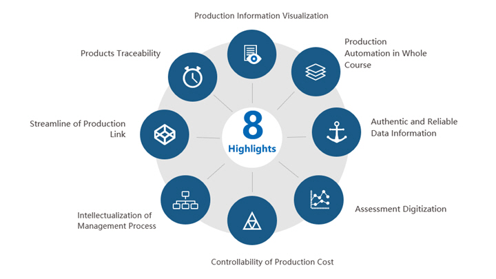 core-technology-of-smart-assembly-system